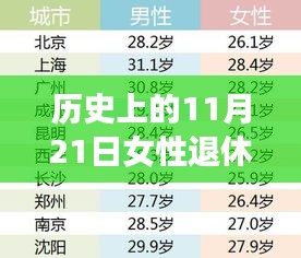 歷史上的女性退休年齡變遷，聚焦最新規(guī)定下的體驗與考量（2023年最新規(guī)定版）
