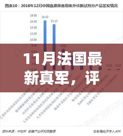 11月法國最新真軍，評測報告，11月法國最新真軍，深度解析產品特性、使用體驗與目標用戶群體