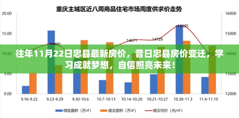 忠縣房價變遷揭秘，昔日變遷與最新房價，學習成就夢想，自信照亮未來！