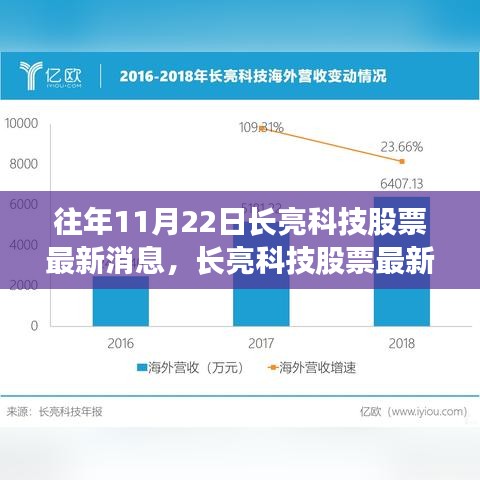 服務(wù)流程 第448頁(yè)