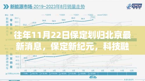 保定劃歸北京最新動態，新紀元科技融合，前沿高科技產品深度解析日啟動新篇章