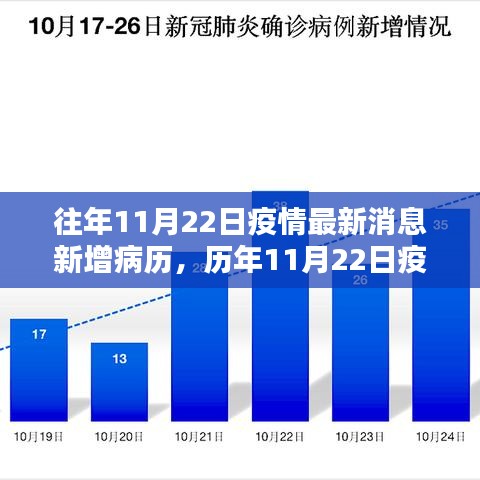 往年11月22日疫情最新消息新增病歷，歷年11月22日疫情最新動(dòng)態(tài)，新增病例的回顧與影響
