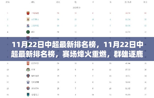 11月22日中超最新排名榜，賽場烽火重燃，群雄逐鹿引領(lǐng)風(fēng)騷