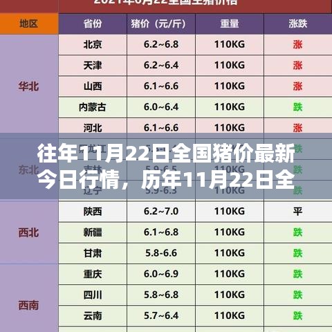 歷年11月22日全國(guó)豬價(jià)行情回顧與深度解析