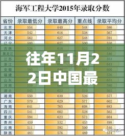 歷年11月22日中國票房巔峰之戰，電影榮耀與時代的印記
