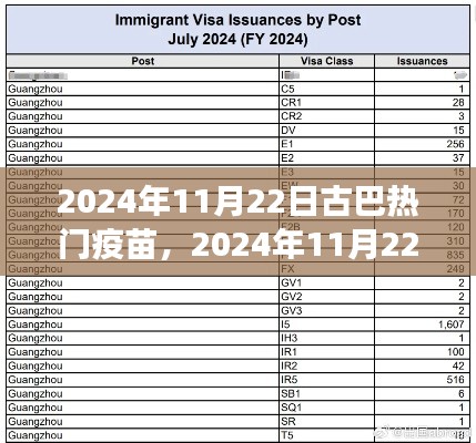 古巴熱門疫苗概覽，最新進(jìn)展與關(guān)鍵信息（2024年11月22日）
