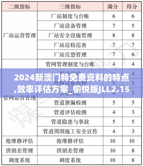 2024新澳門特免費(fèi)資料的特點(diǎn),效率評(píng)估方案_愉悅版JLL2.15