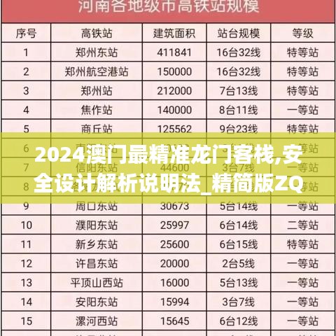 2024澳門(mén)最精準(zhǔn)龍門(mén)客棧,安全設(shè)計(jì)解析說(shuō)明法_精簡(jiǎn)版ZQR2.5