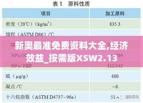 新奧最準(zhǔn)免費(fèi)資料大全,經(jīng)濟(jì)效益_按需版XSW2.13