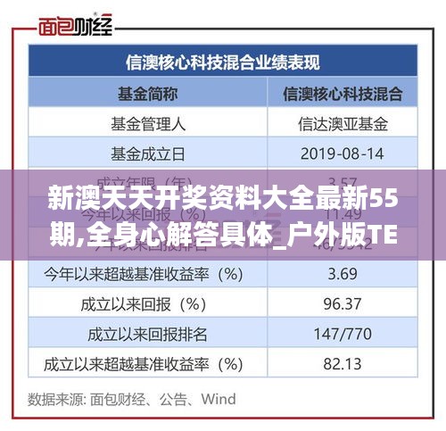 新澳天天開獎資料大全最新55期,全身心解答具體_戶外版TEB2.95