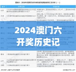 2024澳門六開獎歷史記錄,實地應用實踐解讀_融合版LCS2.76