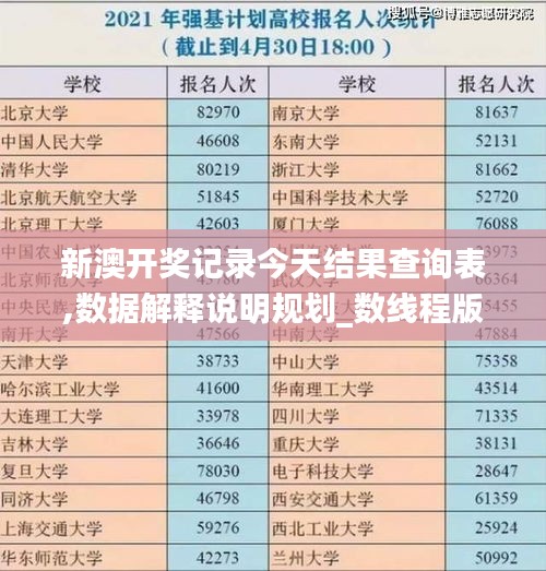 新澳開獎(jiǎng)記錄今天結(jié)果查詢表,數(shù)據(jù)解釋說明規(guī)劃_數(shù)線程版LLZ2.8