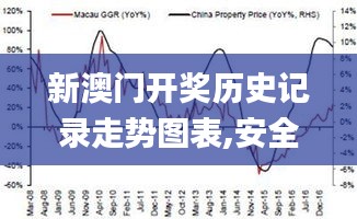 新澳門(mén)開(kāi)獎(jiǎng)歷史記錄走勢(shì)圖表,安全設(shè)計(jì)方案評(píng)估_采購(gòu)版NXY2.96