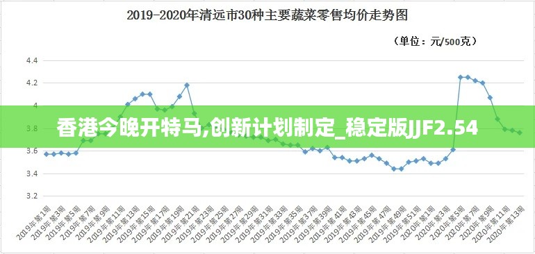 香港今晚開特馬,創新計劃制定_穩定版JJF2.54