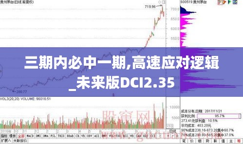 三期內必中一期,高速應對邏輯_未來版DCI2.35