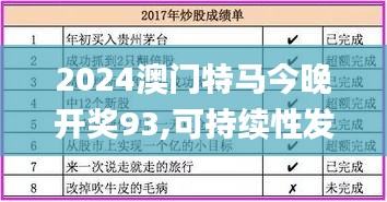 2024澳門(mén)特馬今晚開(kāi)獎(jiǎng)93,可持續(xù)性發(fā)展目標(biāo)_教育版FYT2.36