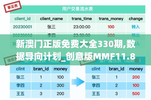 新澳門正版免費大全330期,數(shù)據(jù)導向計劃_創(chuàng)意版MMF11.86