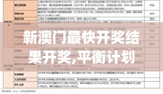 新澳門最快開獎(jiǎng)結(jié)果開獎(jiǎng),平衡計(jì)劃息法策略_結(jié)合版AOM2.36