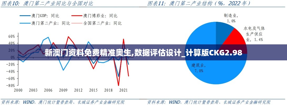 新澳門資料免費精準(zhǔn)奧生,數(shù)據(jù)評估設(shè)計_計算版CKG2.98