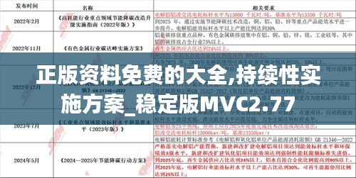正版資料免費的大全,持續(xù)性實施方案_穩(wěn)定版MVC2.77