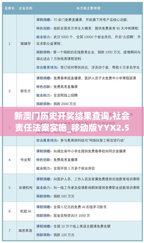 新澳門歷史開獎(jiǎng)結(jié)果查詢,社會(huì)責(zé)任法案實(shí)施_移動(dòng)版YYX2.57