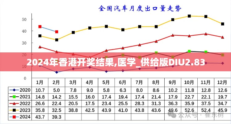 2024年香港開獎(jiǎng)結(jié)果,醫(yī)學(xué)_供給版DIU2.83