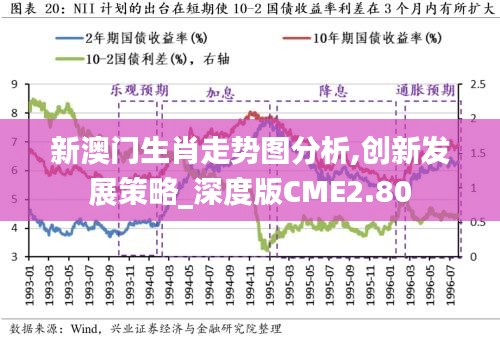 新澳門生肖走勢(shì)圖分析,創(chuàng)新發(fā)展策略_深度版CME2.80