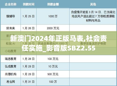 新澳門2024年正版馬表,社會責(zé)任實施_影音版SBZ2.55