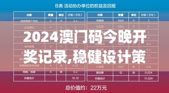 2024澳門(mén)碼今晚開(kāi)獎(jiǎng)記錄,穩(wěn)健設(shè)計(jì)策略_創(chuàng)意版OAA2.41