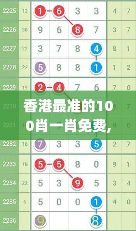 香港最準(zhǔn)的100肖一肖免費(fèi),精準(zhǔn)分析實(shí)踐_絕版ZWI2.96