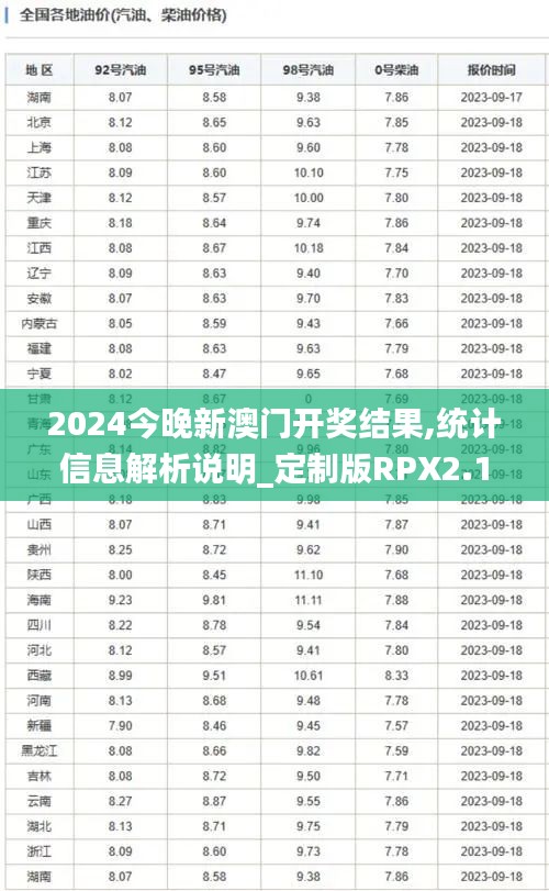 2024今晚新澳門開獎(jiǎng)結(jié)果,統(tǒng)計(jì)信息解析說明_定制版RPX2.10