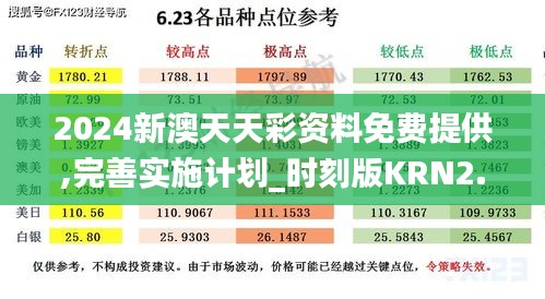2024新澳天天彩資料免費提供,完善實施計劃_時刻版KRN2.20
