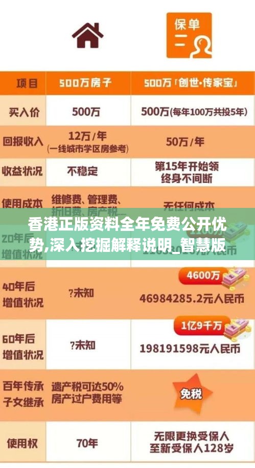 香港正版資料全年免費(fèi)公開優(yōu)勢,深入挖掘解釋說明_智慧版TGA2.73
