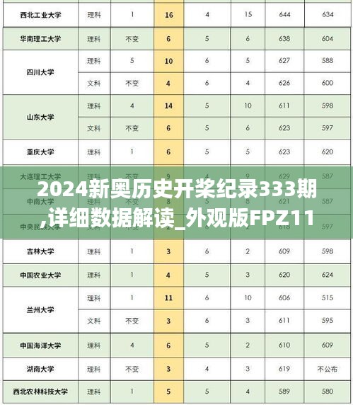 2024新奧歷史開槳紀(jì)錄333期,詳細(xì)數(shù)據(jù)解讀_外觀版FPZ11.54