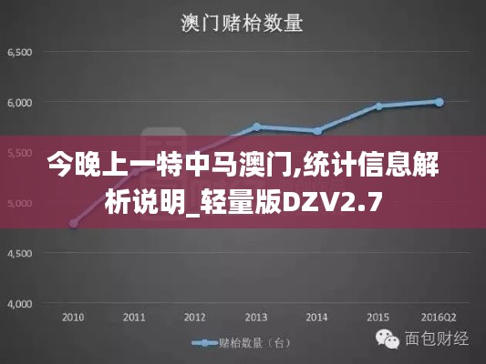 今晚上一特中馬澳門,統(tǒng)計信息解析說明_輕量版DZV2.7