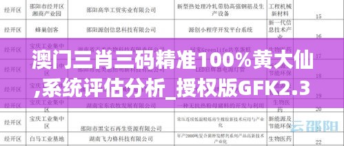 澳門三肖三碼精準(zhǔn)100%黃大仙,系統(tǒng)評估分析_授權(quán)版GFK2.34