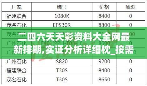 二四六天天彩資料大全網(wǎng)最新排期,實證分析詳細枕_按需版PPY2.66