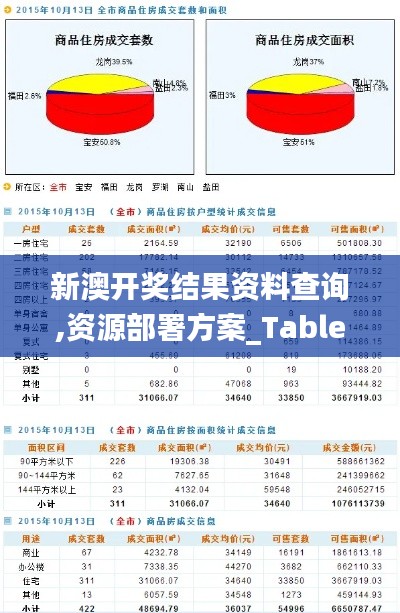 新澳開獎(jiǎng)結(jié)果資料查詢,資源部署方案_TabletZMN2.69