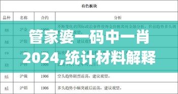 管家婆一碼中一肖2024,統(tǒng)計(jì)材料解釋設(shè)想_原汁原味版EVC2.77