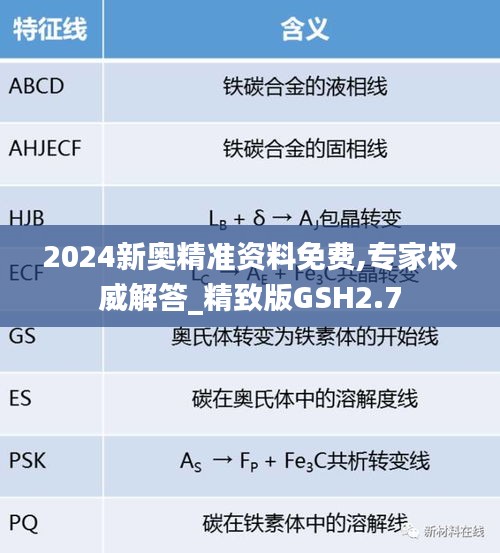 2024新奧精準資料免費,專家權(quán)威解答_精致版GSH2.7