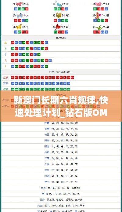 新澳門長期六肖規(guī)律,快速處理計劃_鉆石版OML2.19