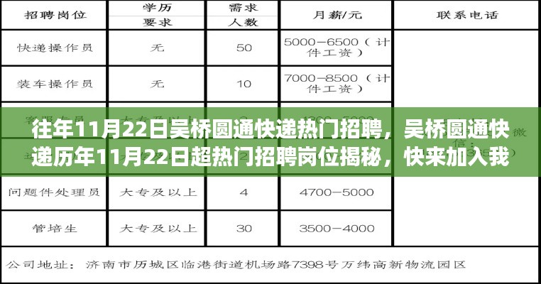 吳橋圓通快遞歷年熱門招聘崗位揭秘，開啟事業(yè)新征程的大門！