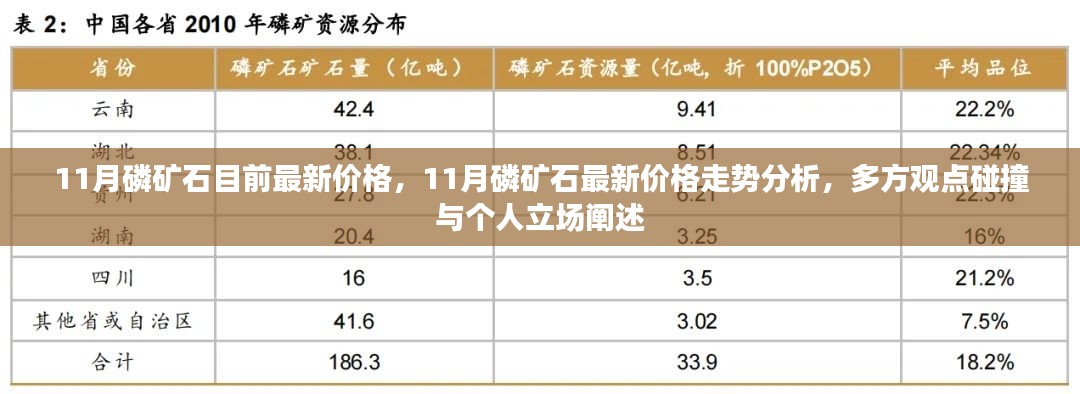 11月磷礦石價格走勢深度解析，多方觀點碰撞與個人立場闡述