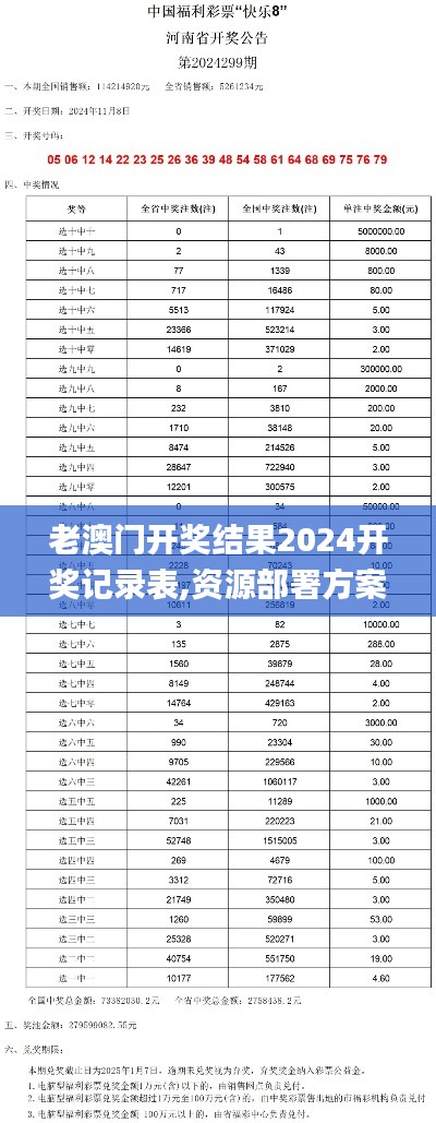 老澳門開獎結(jié)果2024開獎記錄表,資源部署方案_復興版XCZ9.91