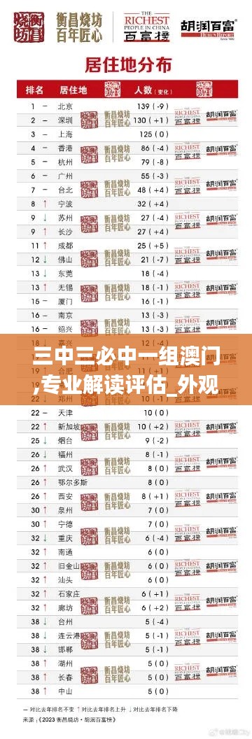 三中三必中一組澳門(mén),專(zhuān)業(yè)解讀評(píng)估_外觀版RLB9.20