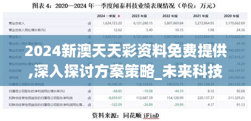 2024新澳天天彩資料免費(fèi)提供,深入探討方案策略_未來科技版GRD9.99