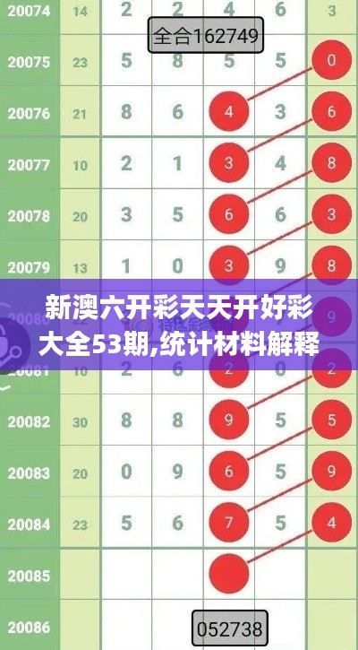 新澳六開彩天天開好彩大全53期,統(tǒng)計(jì)材料解釋設(shè)想_榮耀版VAD9.2