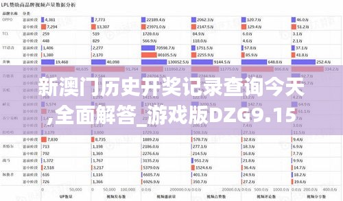 新澳門(mén)歷史開(kāi)獎(jiǎng)記錄查詢今天,全面解答_游戲版DZG9.15