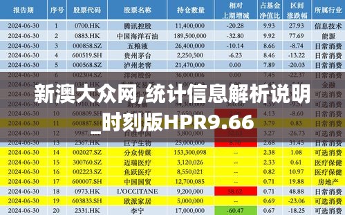 新澳大眾網(wǎng),統(tǒng)計信息解析說明_時刻版HPR9.66
