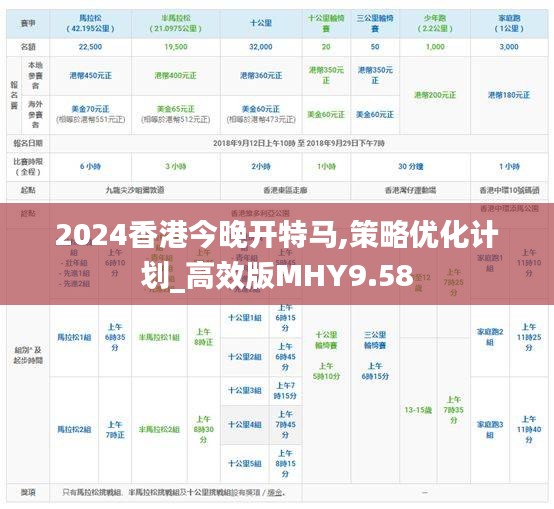 2024香港今晚開特馬,策略優(yōu)化計劃_高效版MHY9.58